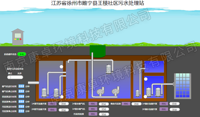 徐州农村污水处理自动控制系统，徐州污水处理厂视频监控信息化管理系统