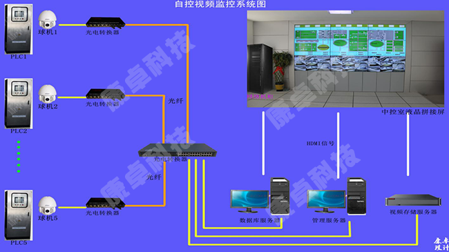 南京泵站自动控制系统,南京泵站视频远程监控系统