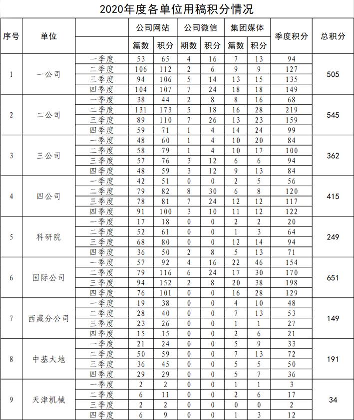 2020全年积分排名.jpg