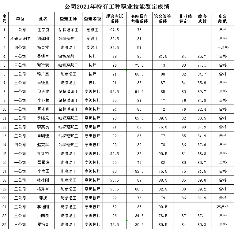 企业微信截图_16339458983621.png